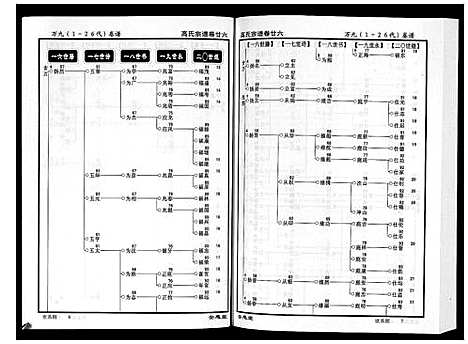 [下载][高氏宗谱_28卷首1卷]湖北.高氏家谱_二十六.pdf