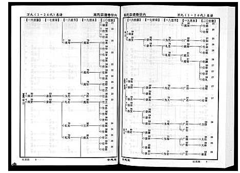 [下载][高氏宗谱_28卷首1卷]湖北.高氏家谱_二十六.pdf