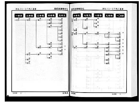 [下载][高氏宗谱_28卷首1卷]湖北.高氏家谱_二十七.pdf