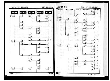 [下载][高氏宗谱_28卷首1卷]湖北.高氏家谱_二十七.pdf