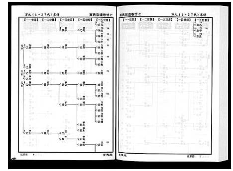 [下载][高氏宗谱_28卷首1卷]湖北.高氏家谱_二十七.pdf