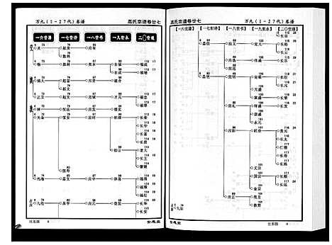 [下载][高氏宗谱_28卷首1卷]湖北.高氏家谱_二十七.pdf