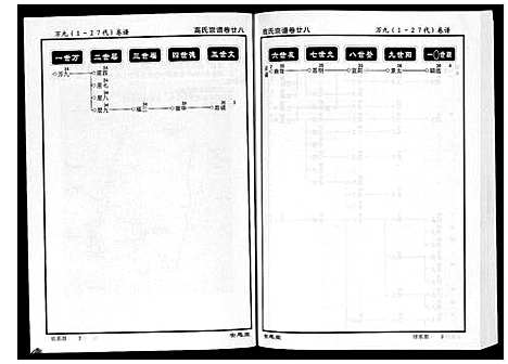 [下载][高氏宗谱_28卷首1卷]湖北.高氏家谱_二十八.pdf