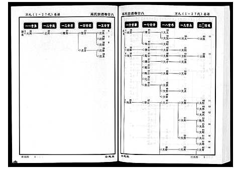 [下载][高氏宗谱_28卷首1卷]湖北.高氏家谱_二十八.pdf