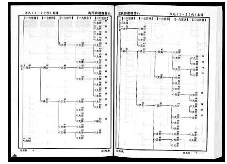 [下载][高氏宗谱_28卷首1卷]湖北.高氏家谱_二十八.pdf