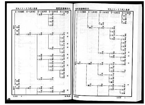 [下载][高氏宗谱_28卷首1卷]湖北.高氏家谱_二十八.pdf