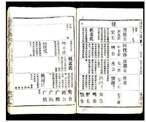 [下载][高氏宗谱_28卷]湖北.高氏家谱_九.pdf