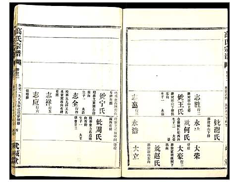 [下载][高氏宗谱_28卷]湖北.高氏家谱_二十.pdf