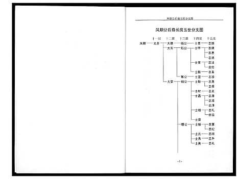 [下载][高氏家乘]湖北.高氏家乘_二.pdf