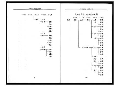 [下载][高氏家乘]湖北.高氏家乘_二.pdf