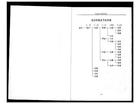 [下载][高氏家乘]湖北.高氏家乘_三.pdf