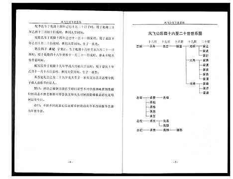 [下载][高氏家乘]湖北.高氏家乘_五.pdf