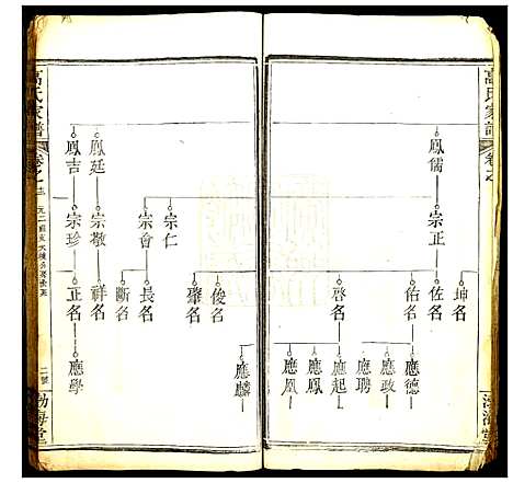 [下载][高氏家谱]湖北.高氏家谱_二.pdf