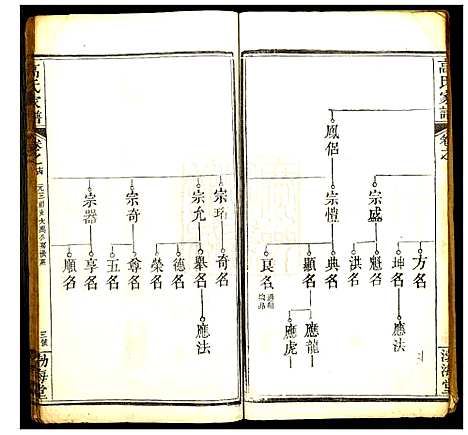 [下载][高氏家谱]湖北.高氏家谱_四.pdf