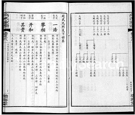 [下载][高氏家谱_10卷首2卷]湖北.高氏家谱_二.pdf