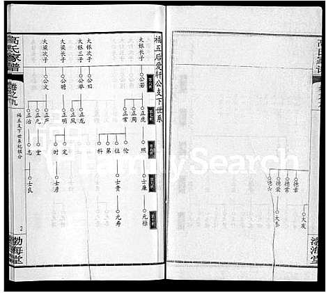 [下载][高氏家谱_10卷首2卷]湖北.高氏家谱_三.pdf