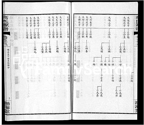 [下载][高氏家谱_10卷首2卷]湖北.高氏家谱_三.pdf