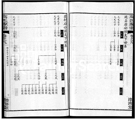 [下载][高氏家谱_10卷首2卷]湖北.高氏家谱_三.pdf