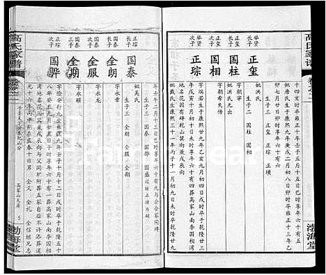 [下载][高氏家谱_10卷首2卷]湖北.高氏家谱_七.pdf