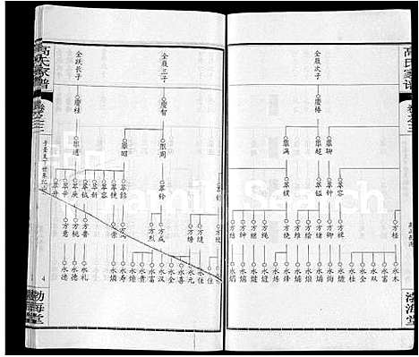 [下载][高氏家谱_10卷首2卷]湖北.高氏家谱_八.pdf