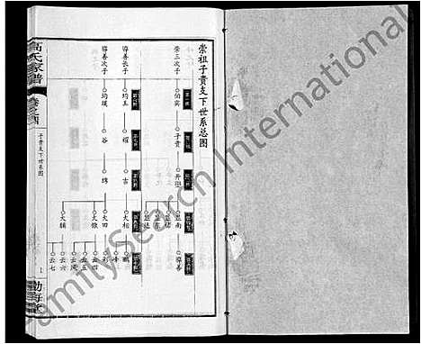 [下载][高氏家谱_10卷首2卷]湖北.高氏家谱_九.pdf