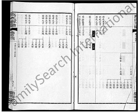 [下载][高氏家谱_10卷首2卷]湖北.高氏家谱_九.pdf