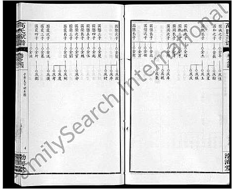 [下载][高氏家谱_10卷首2卷]湖北.高氏家谱_九.pdf