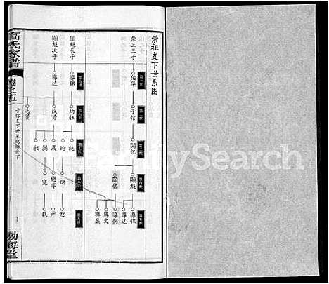 [下载][高氏家谱_10卷首2卷]湖北.高氏家谱_十.pdf