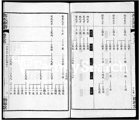 [下载][高氏家谱_10卷首2卷]湖北.高氏家谱_十.pdf