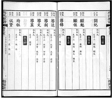 [下载][高氏家谱_10卷首2卷]湖北.高氏家谱_十.pdf