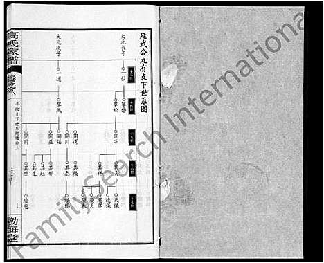 [下载][高氏家谱_10卷首2卷]湖北.高氏家谱_十一.pdf