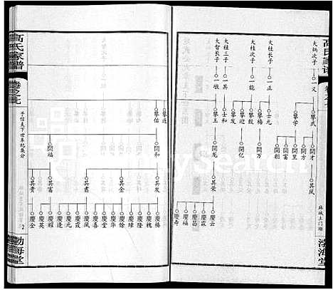 [下载][高氏家谱_10卷首2卷]湖北.高氏家谱_十二.pdf