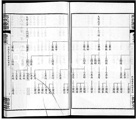 [下载][高氏家谱_10卷首2卷]湖北.高氏家谱_十二.pdf