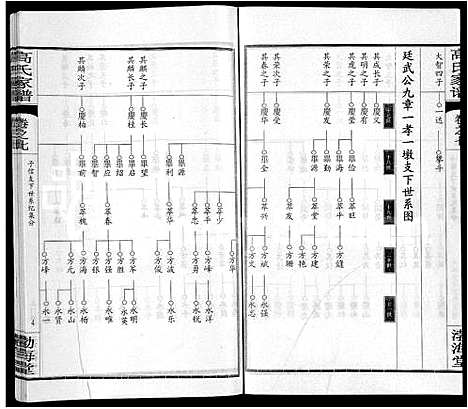 [下载][高氏家谱_10卷首2卷]湖北.高氏家谱_十二.pdf