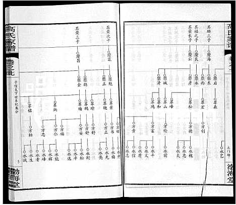 [下载][高氏家谱_10卷首2卷]湖北.高氏家谱_十二.pdf