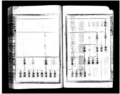 [下载][高氏家谱_10卷首2卷]湖北.高氏家谱_四.pdf