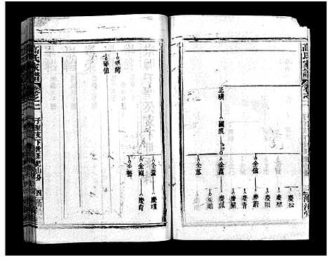 [下载][高氏家谱_10卷首2卷]湖北.高氏家谱_四.pdf