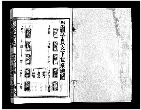 [下载][高氏家谱_10卷首2卷]湖北.高氏家谱_六.pdf