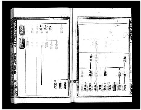 [下载][高氏家谱_10卷首2卷]湖北.高氏家谱_六.pdf