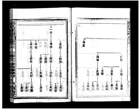 [下载][高氏家谱_10卷首2卷]湖北.高氏家谱_九.pdf