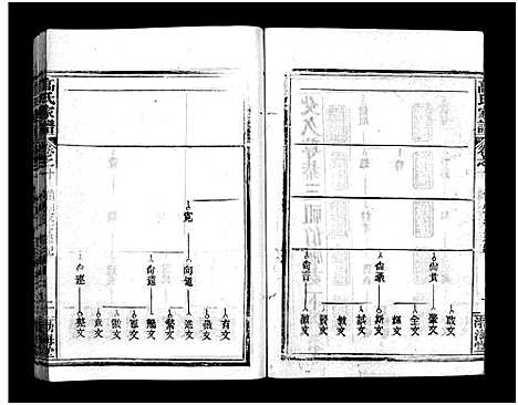 [下载][高氏家谱_10卷首2卷]湖北.高氏家谱_十二.pdf