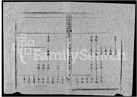 [下载][高氏家谱_10卷首2卷]湖北.高氏家谱_十七.pdf