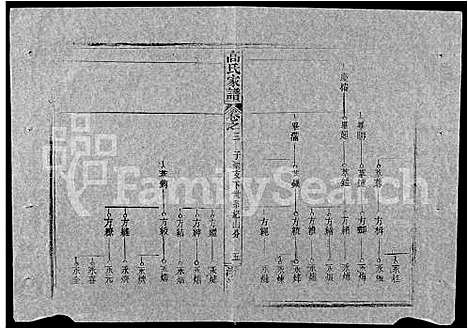 [下载][高氏家谱_10卷首2卷]湖北.高氏家谱_十七.pdf