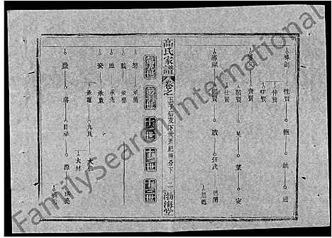 [下载][高氏家谱_10卷首2卷]湖北.高氏家谱_十九.pdf