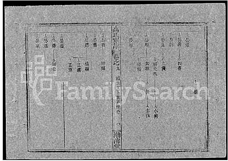 [下载][高氏家谱_10卷首2卷]湖北.高氏家谱_二十三.pdf