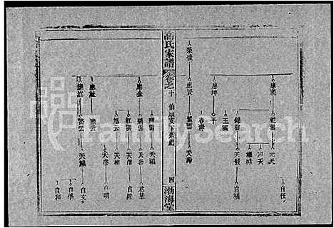 [下载][高氏家谱_10卷首2卷]湖北.高氏家谱_二十四.pdf