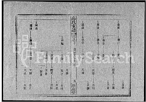 [下载][高氏家谱_10卷首2卷]湖北.高氏家谱_二十四.pdf