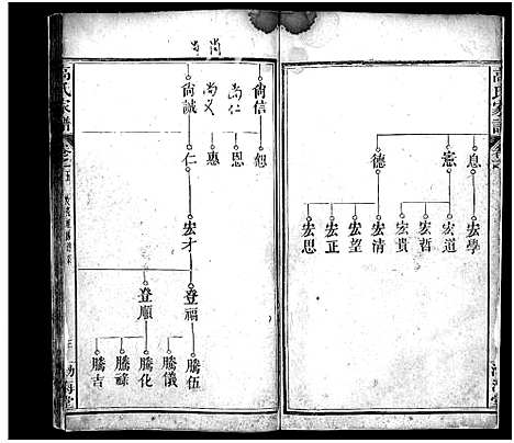 [下载][高氏家谱_32卷_高氏宗谱]湖北.高氏家谱_五.pdf