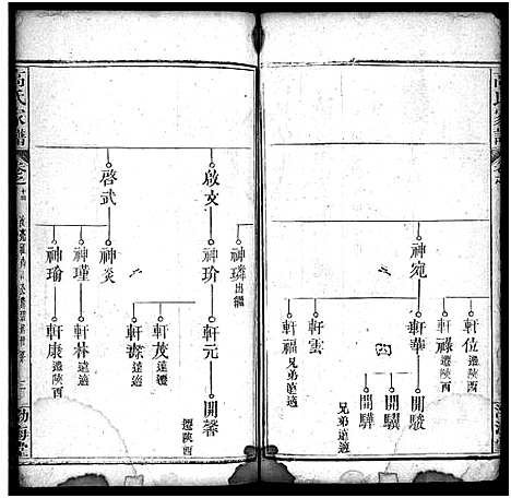 [下载][高氏家谱_32卷_高氏宗谱]湖北.高氏家谱_十四.pdf