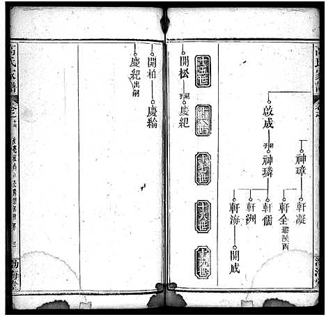 [下载][高氏家谱_32卷_高氏宗谱]湖北.高氏家谱_十四.pdf